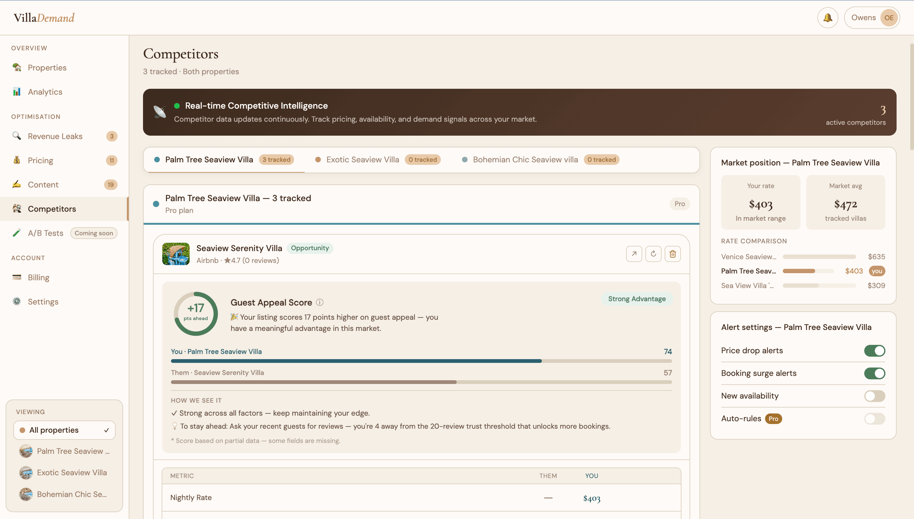 VillaDemand competitors page showing Guest Appeal Score and rate comparison